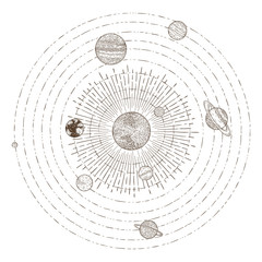 solar system planets orbits. hand drawn sketch planet earth orbit around sun. astronomy vintage orbi