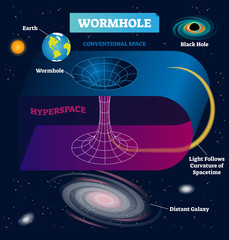 wormhole vector illustration. cosmic teleport in spacetime infographic.