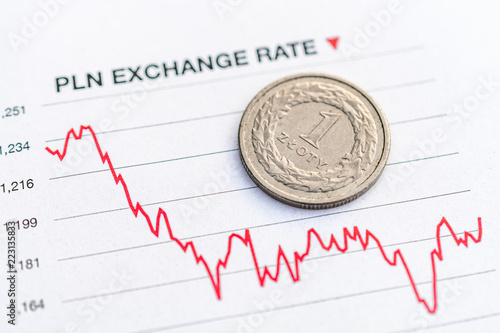 Polish Zloty Exchange Rate Coin Placed On A Red Graph Polish Zloty Exchange Rate Coin Placed On A Red Graph Showing Decrease In Currency