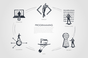 Programming, develop, source code, security, data, algorithm