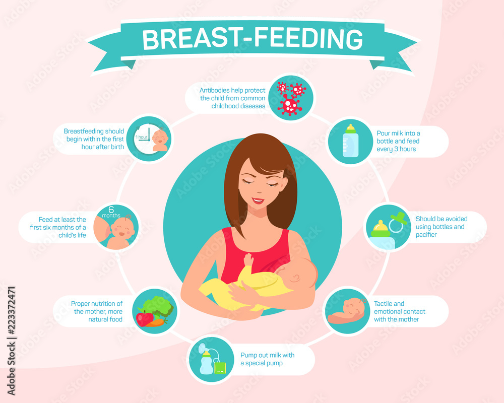 tips-for-mothers-when-breastfeeding-detailed-vector-infographic-stock