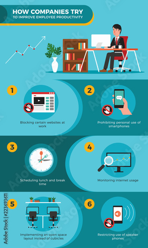 Cuadros en Lienzo How Companies Try to Improve Employee Productivity Infographic