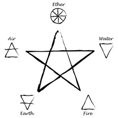 Wall Mural - Ether. Air. Earth. Fire. Water. Pentagram with five elements. Vector illustration