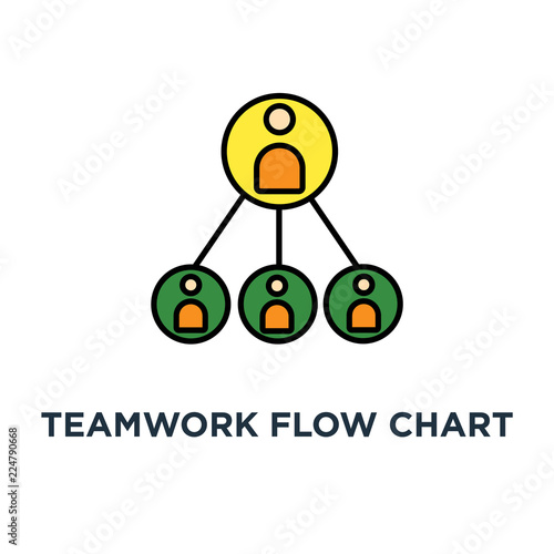 Teamwork Flow Chart