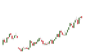 Japanese candlestick finance chart isolate on white background