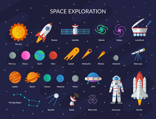 Big space set: planets, the sun, comet, meteorite, rocket, ufo, satellite, astronaut, black hole, shuttle, radar, the Big Dipper, telescope, nebula, galaxy, lunohod. Vector flat illustration.