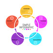 © AKrasov - Minimalist infographic design layout. Circular chart with five round elements connected by arrows, linear pictograms and text boxes. Features of successful startup launch concept. Vector illustration.