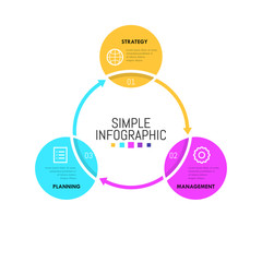 Infographic design layout. Round workflow chart with 3 successively connected circles, numbers, icons and text boxes. Work cycle visualization concept. Vector illustration for report, presentation.