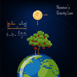 Newton's Gravity law infographic with Earth globe, moon, apple tree and basic diagram.