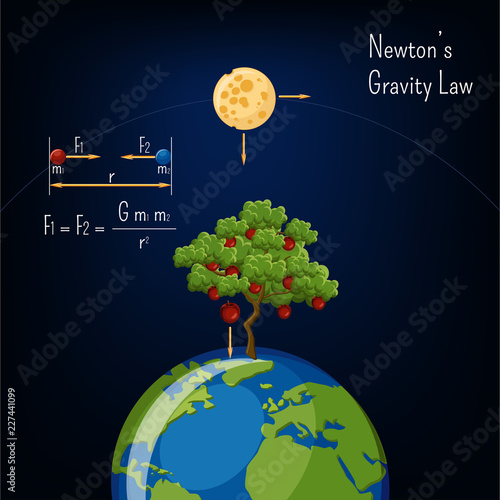 Fotomural Newton's Gravity law infographic with Earth globe, moon, apple tree and basic diagram