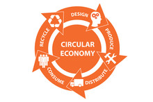 Illustration Of Concept Circular Economy