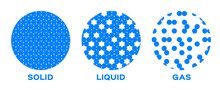 States Of Matter . Solid , Liquid And Gas Vector