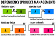 dependency project management