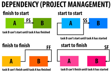 dependency project management