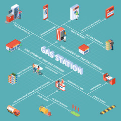 Gas Station Isometric Flowchart