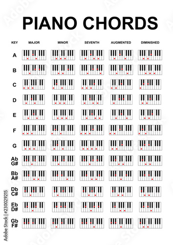 Piano Notes Chart With Numbers