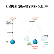 Simple Gravity Pendulum