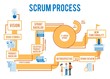 Vector scrum agile process workflow with stages from idea to product. Iterative spring methodology for programmer,developers team. Software design management concept