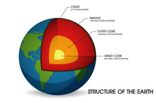 Structure Of The Earth. Illustration Vector EPS10.