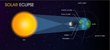 Solar Eclipse Of The Sun. Illustration Vector EPS10