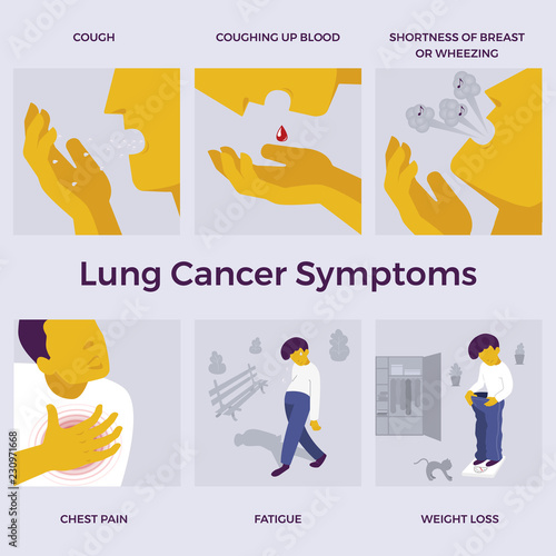 Lung Cancer awareness. Symptoms. Cough, Coughing up blood, Wheezing, Chest pain, Weight loss