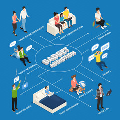 Sticker - Isometric Gadget Addiction Flowchart