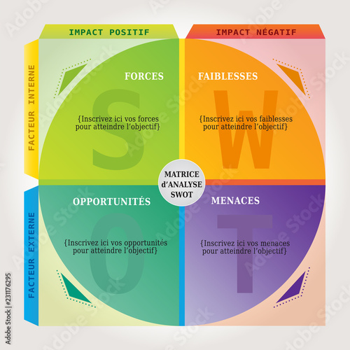Analyse Swot Diagramme Matrice Outil De Developpement Marketing Coaching Cercle Multicolore En Francais Stock Vector Adobe Stock Analyse Swot Diagramme Matrice Outil De Developpement Marketing Coaching Cercle Multicolore En Francais Stock Vector Adobe Stock