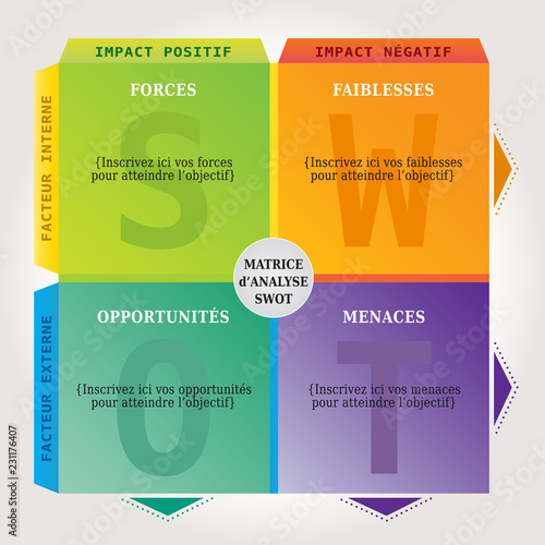 Analyse Swot Diagramme Matrice Outil De Developpement Marketing Coaching Multicolore En Francais Stock Vector Adobe Stock Analyse Swot Diagramme Matrice Outil De Developpement Marketing Coaching Multicolore En Francais Stock Vector Adobe Stock