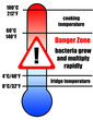 © desdemona72 - food danger zone temperatures