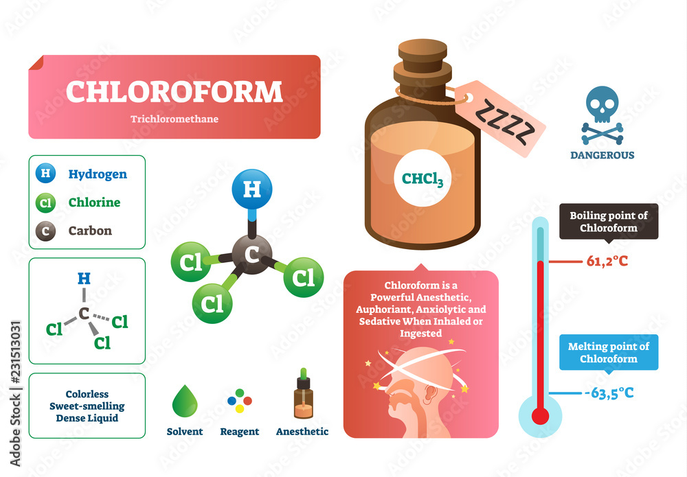 Chlorflorm Rag Chloroform vector illustration. Chemical liquid structure ...