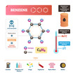 Benzene vector illustration. Chemical molecular substance with C6H6 formula