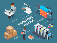 Printing House Industry. Plotter Inkjet Offset Machines Commercial Digital Documents Production Vector Isometric Pictures. Illustration Of Offset Printer, Laser Copy Machine