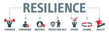 Resilience Banner Concept On White Background