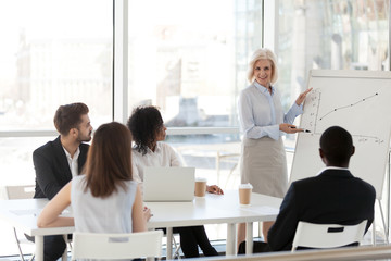 Middle aged female mentor or coach present company plan or strategy on flipchart, mature businesswoman train employees or interns, make presentation on flipchart. Educational training concept