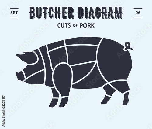 Pork Meat Chart Butcher