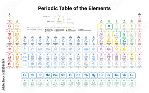 Periodic Table Of The Elements Colorful Vector Illustration