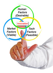 drivers of innovation