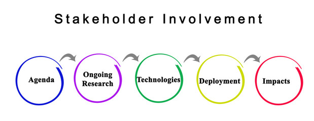 Stakeholder Involvement: from agenda to impact