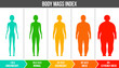 Creative vector illustration of bmi, body mass index infographic chart with silhouettes and scale isolated on transparent background. Art design health life template. Abstract concept graphic element