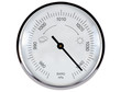 Barometer 1041 hPa