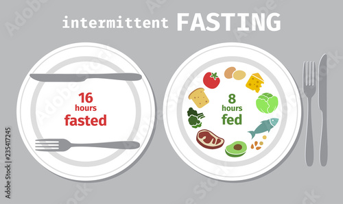 Fotomural Two plates symbolizing the principle of Intermittent fasting