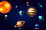 Fototapeta Pokój dzieciecy - Planets of the solar system. Milky Way. Space and astronomy, the infinite universe and the galaxy among the stars in the sky. Education and science in the world. Sphere Mars Venus Sun Earth Jupiter.