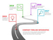 Company timeline. Milestone road with pointers, history process line chart on winding pathway vector infographic