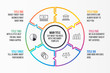 Circular rainbow gradient infographic template.