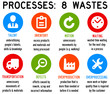 Process waste