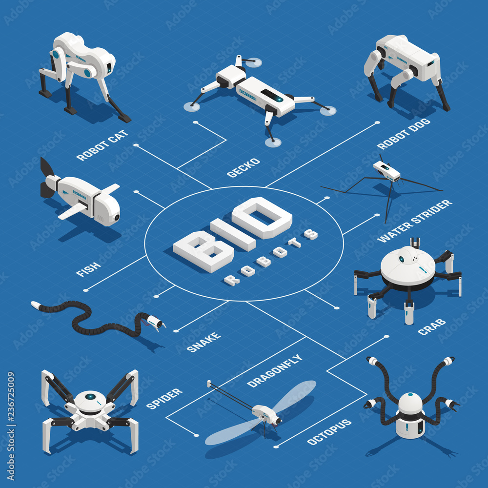 Bio Robots Isometric Flowchart Stock Vector | Adobe Stock
