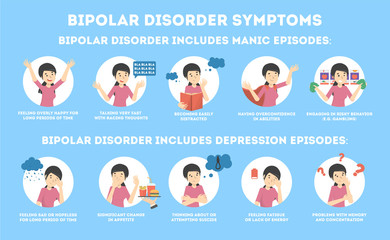 Bipolar disorder symptoms infographic of mental health disease.