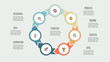 Business infographics. Circle with 7 parts, options. Vector template.