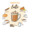 Vector illustration with soft hot drink Pumpkin spice latte. Hand drawn glass cup with non alcoholic beverage, doodle ingredients and spices. Sketch recipe card with isolated doodle objects. - Vector 