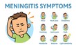 Meningitis symptoms. Information poster with text and cartoon character. Colorful flat vector illustration. Isolated on white background.